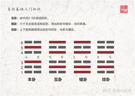 排卦|六爻易卦排卦系統